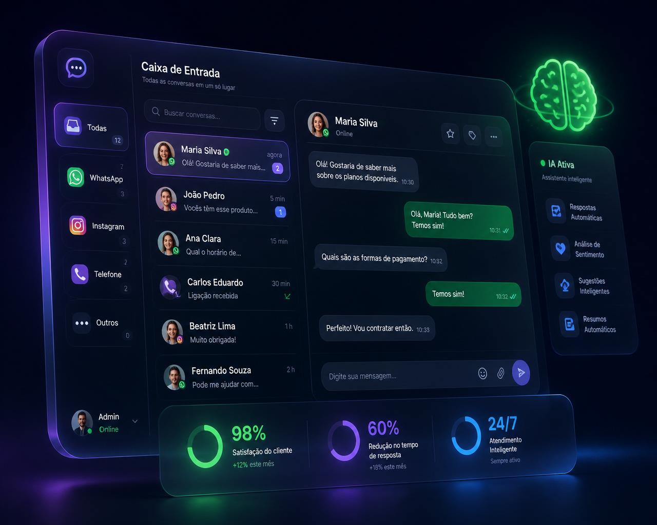 Dashboard Grupo Único